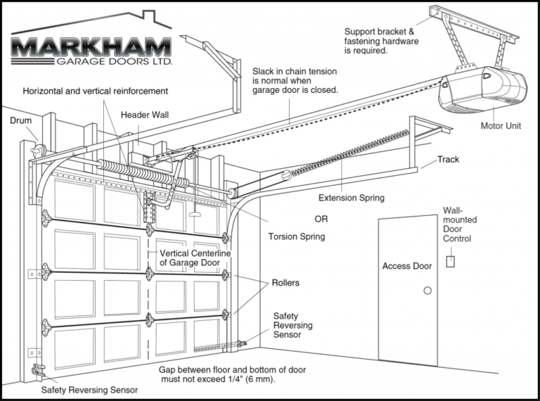 Garage Door Parts | Markham, ON | Markham Garage Doors